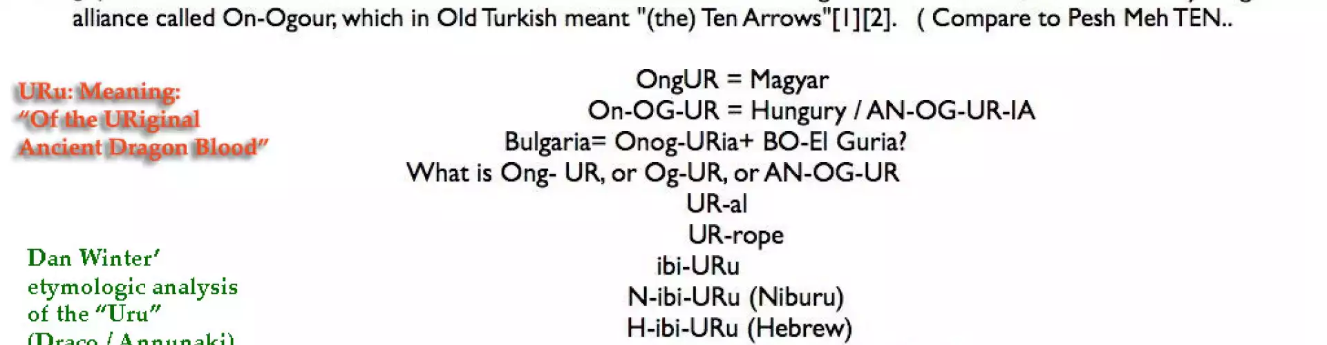 The serious ET history of religion and biology on Earth:Anu-Naki - Uru -Drac Story