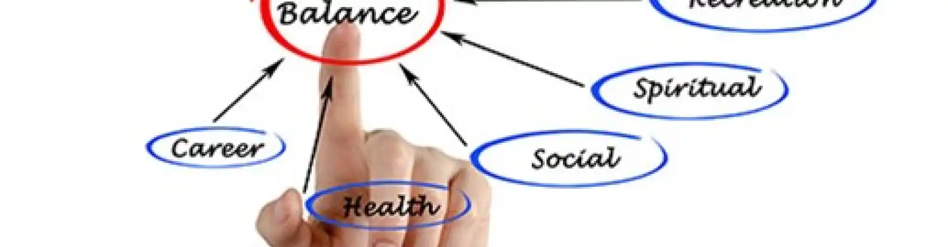 The Goldilocks Principle - Online Class by Blakely Petersen